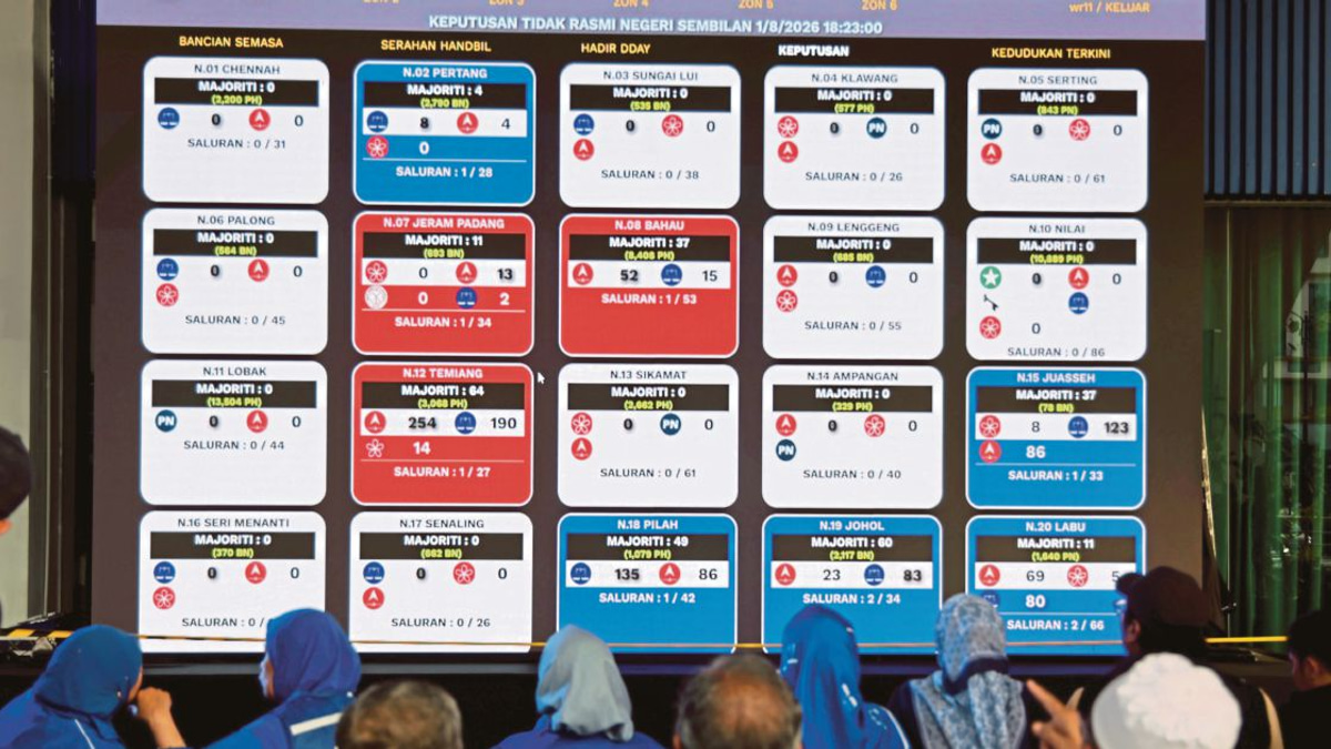 Asyraf Says BN-PN Coalition Has Secured Majority in Negri Sembilan State Election