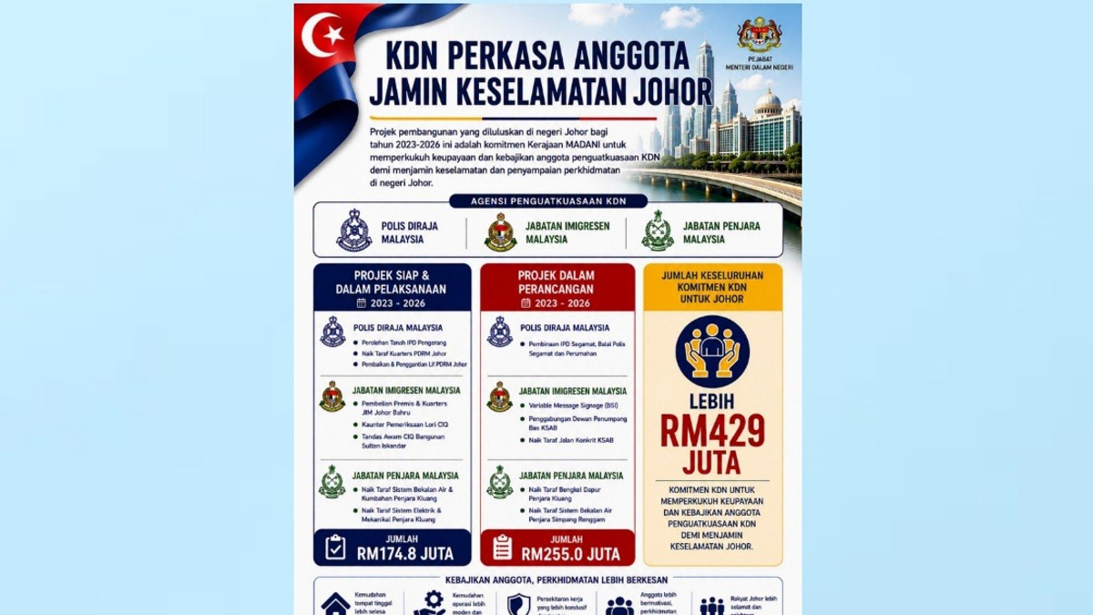 Home Ministry Invests RM429 Million in Johor Enforcement Agencies and Officer Welfare