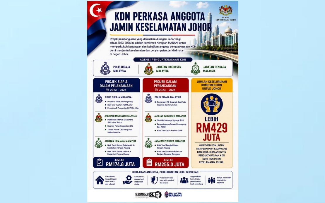 Home Ministry Invests RM429 Million in Johor Enforcement Agencies and Officer Welfare