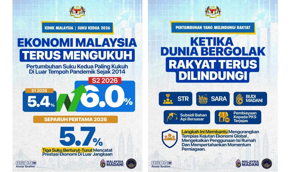 PM Anwar Celebrates Robust Second Quarter Growth, Credits Government Shield Against Global Price Pressures