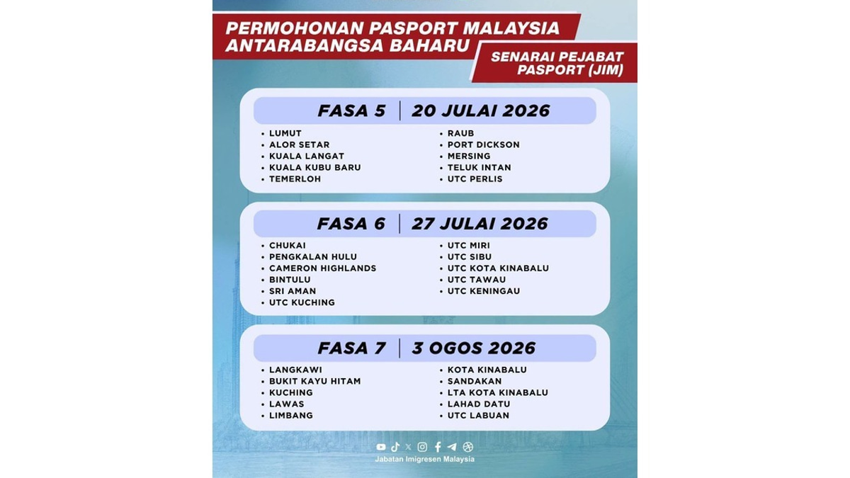 Sabah and Sarawak Roll Out New Malaysian Passport in Two Phases Starting Today
