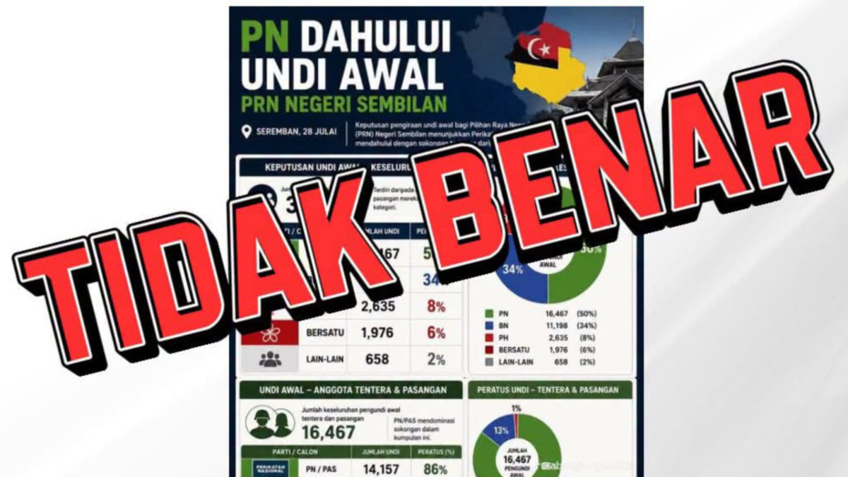 Early Vote Counting for Negeri Sembilan Election Begins Saturday Evening, EC Dismisses Premature Claims
