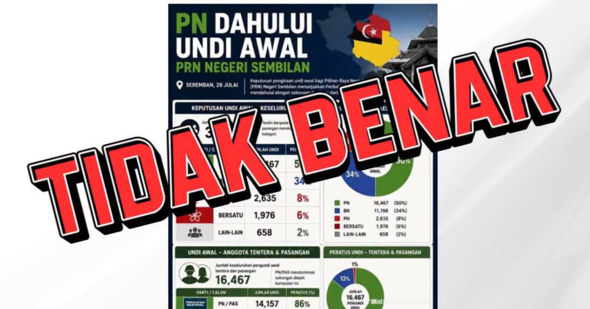Early Vote Counting for Negeri Sembilan Election Begins Saturday Evening, EC Dismisses Premature Claims