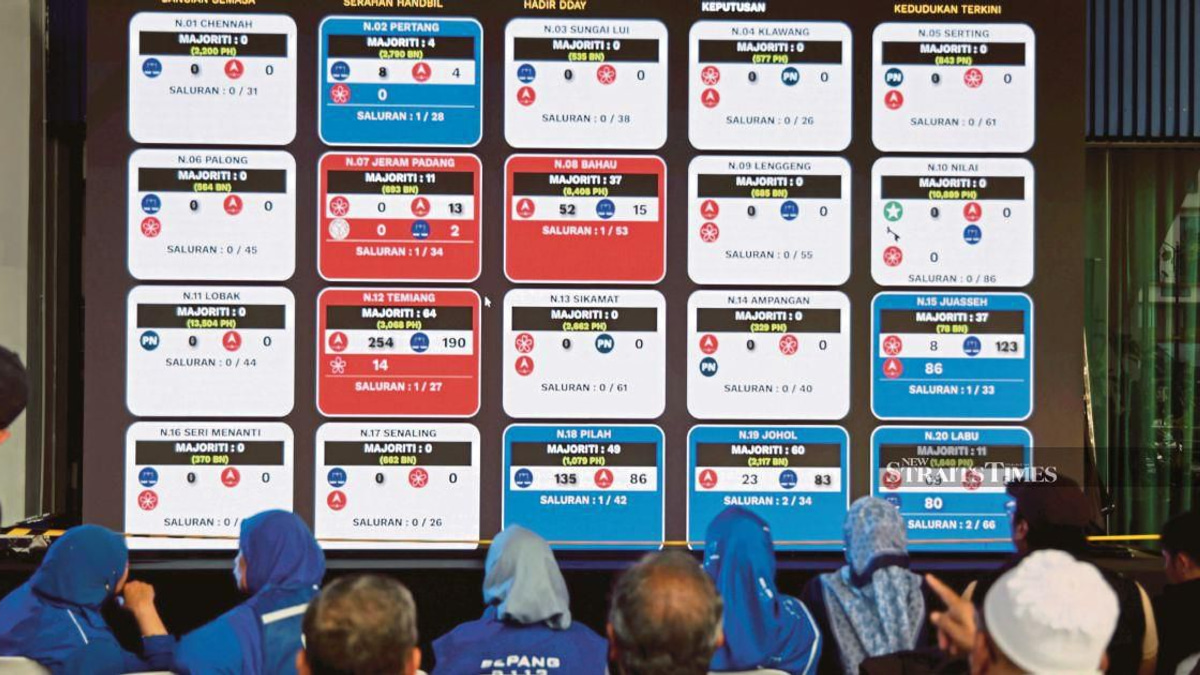 BN's Dominant Negeri Sembilan Victory Unseats Top Opposition Figures