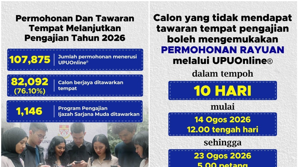 82,092 Malaysian Students Offered Undergraduate Places Across 20 Public Universities